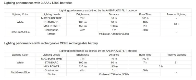 Aria 2 RGB Headlamp - 625 Lumens - Image 3