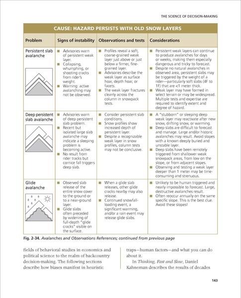 Backcountry Skiing: Skills for Touring and Mountaineering 2nd Edition - Image 5