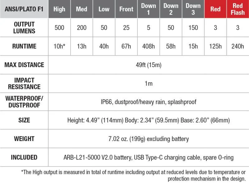 CL26R Pro Led Lantern - 650-Lumens - Image 4
