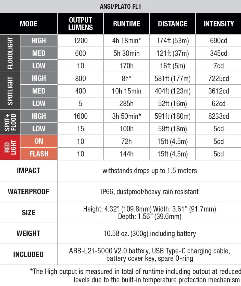 CL27R Led Lantern Blue - 1600-Lumens - Image 3