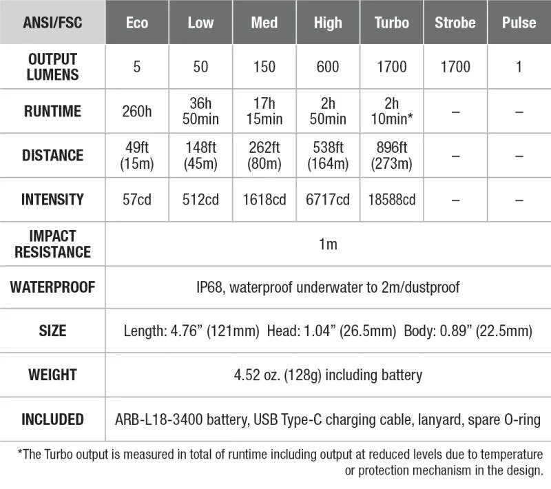 E28R V2.0 Flashlight - 1700-Lumens - Image 4