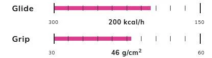 Free Pro - Ready2Climb 123mm - CF - Pink - Image 3