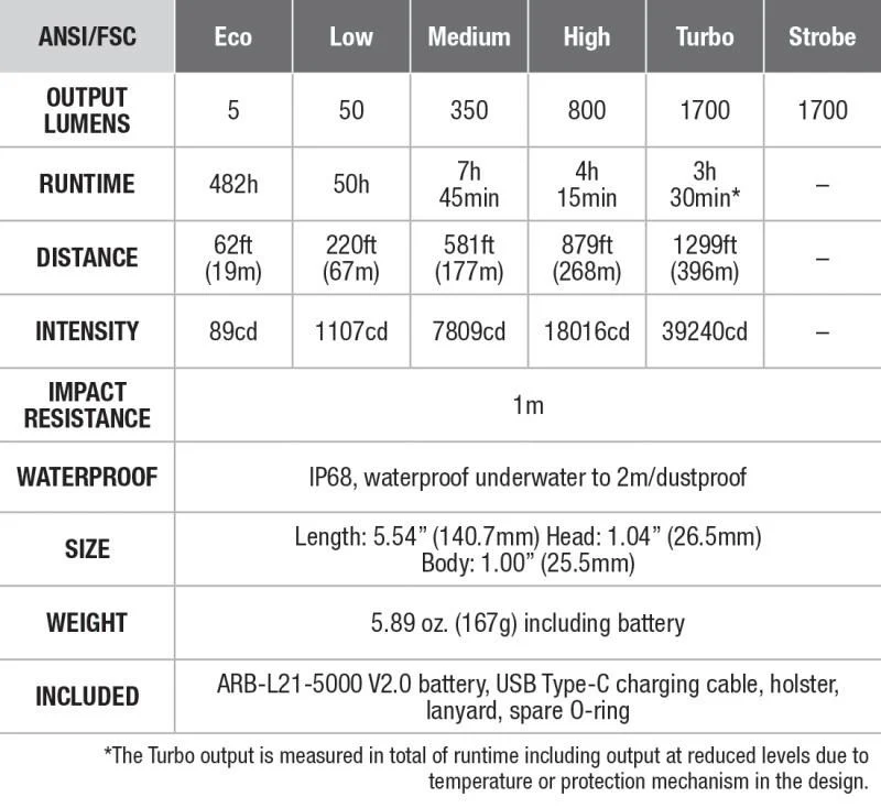 PD36R V2 - 1700Lumen - Image 4