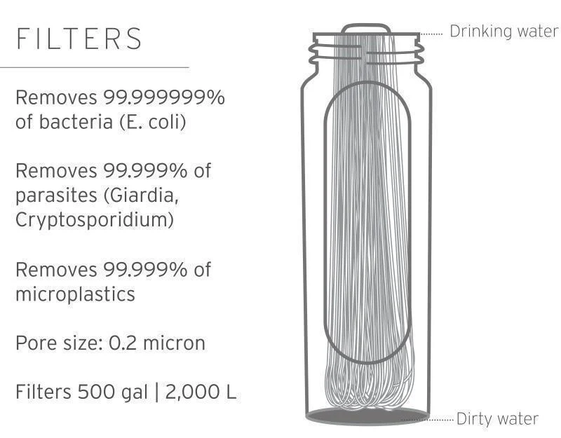 Peak Collapsible Squeeze Bottle Filter System - 1L / 33.8oz - Image 11