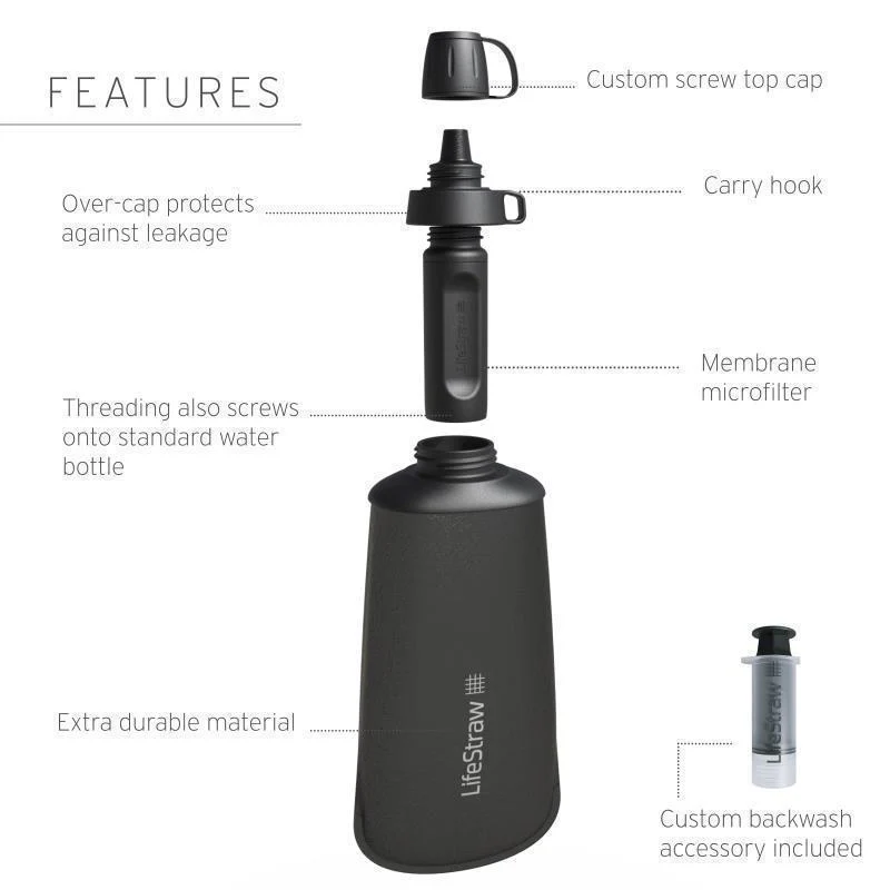 Peak Collapsible Squeeze Bottle Filter System - 1L / 33.8oz - Image 7