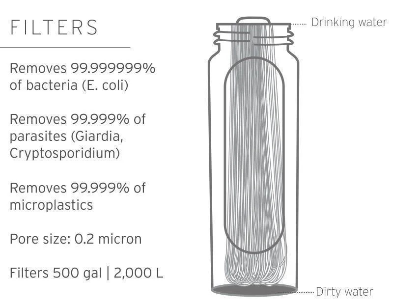 Peak Collapsible Squeeze Bottle Filter System - 650ml / 22oz - Image 3