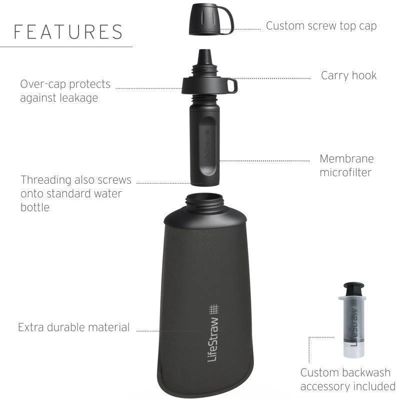 Peak Collapsible Squeeze Bottle Filter System - 650ml / 22oz - Image 4