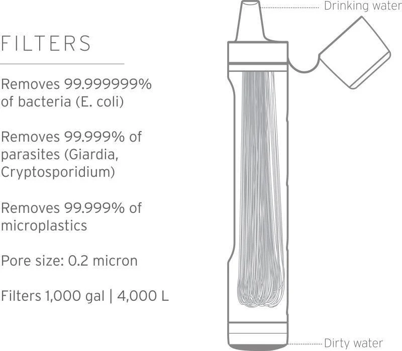 Peak Membrane Microfilter Replacement - Image 3