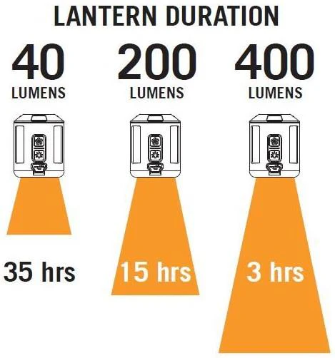Peregrine : Pocket Pad Pump And Lantern - Image 4