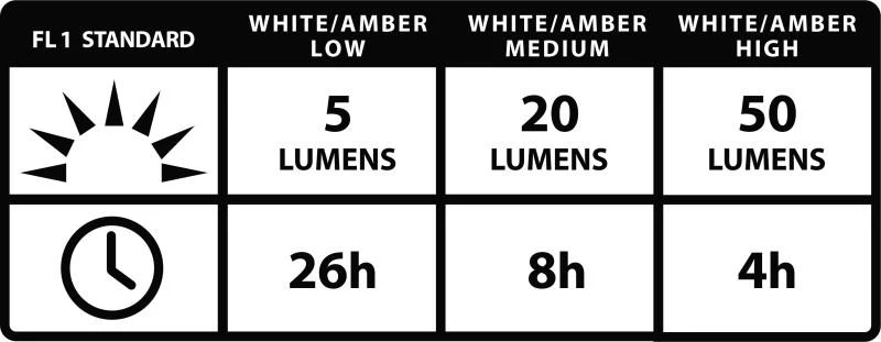 Radiant NutLit Rechargeable Lantern - 50 Lumens - Image 4