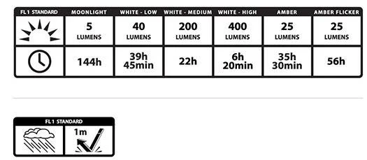 Radiant RL2 Rechargeable Lantern - 400 Lumens - Image 9