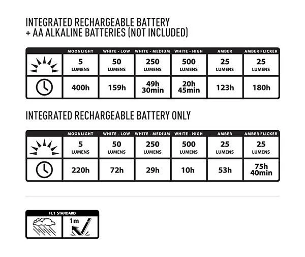 Radiant RL3 PowerSwitch Rechargeable Lantern - 500 Lumens - Image 3