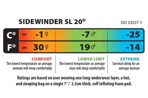 Sidewinder SL 20, -7C / 20F, Long - Image 3