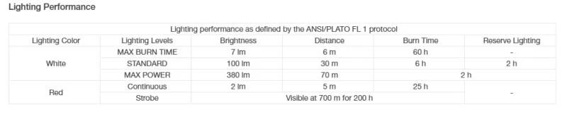 Swift LT Headlamp - 380 Lumens - Image 6