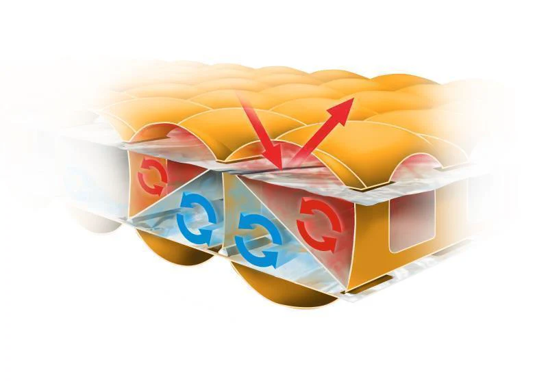 Tensor Insulated Regular - Image 7