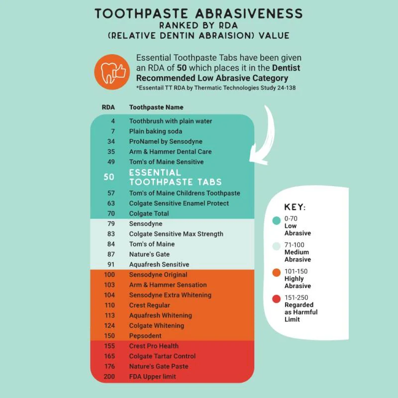 Toothpaste Tabs - Pouch of 65 - Image 4